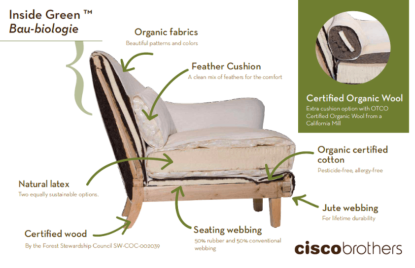 cosco-brothers-green-furniture