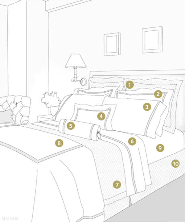 matouk-how-to-make-a-bed-diagram
