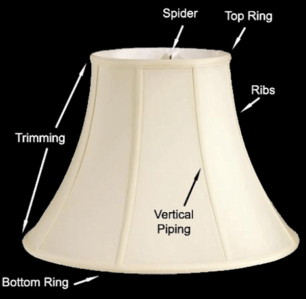 fabric shade parts - Antique Lamp Supply