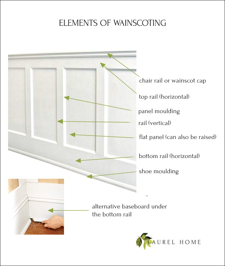 elements of wainscoting