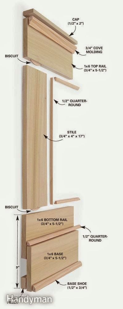 handyman wainscoting guide