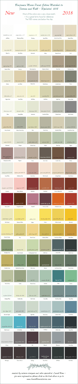 Farrow and Ball Colors Update - 2018 + Matching - Laurel Home