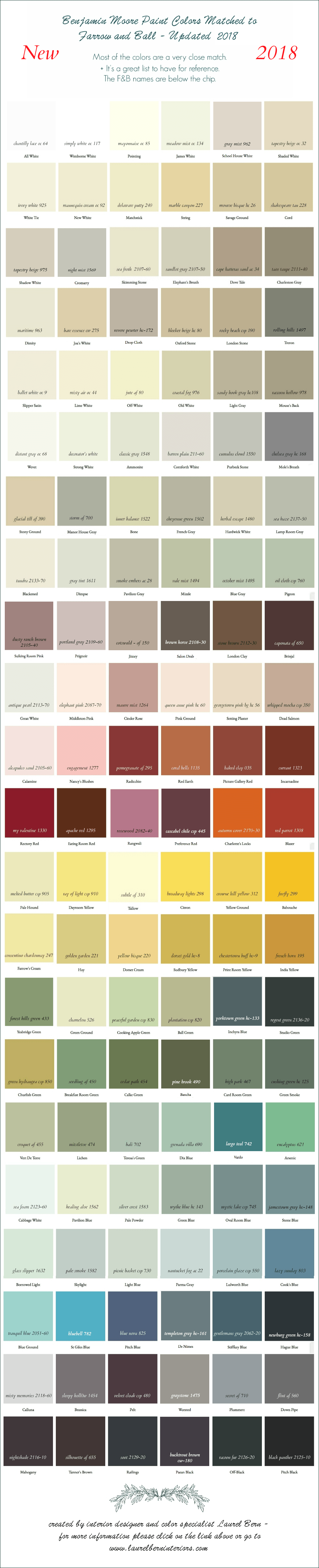 farrow and ball colors 2018 - benjamin moore matched 
