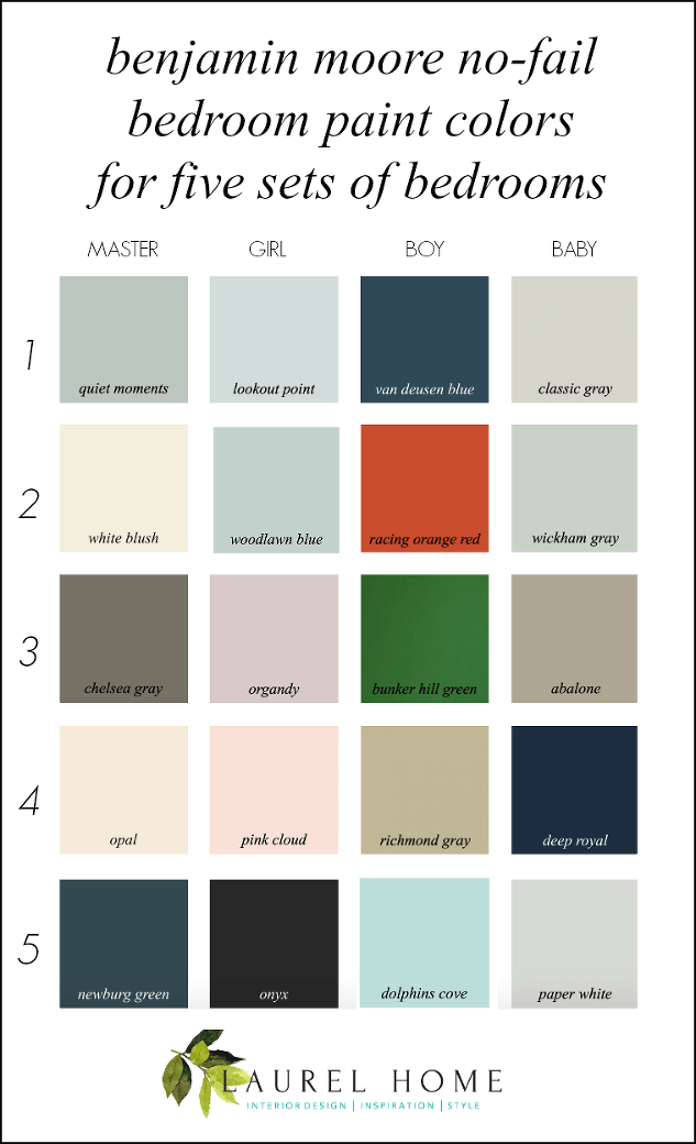 The Best Bedroom Paint Colors You Re Probably Not Using Laurel Home - Best Bedroom Paint Colors 2020 Benjamin Moore
