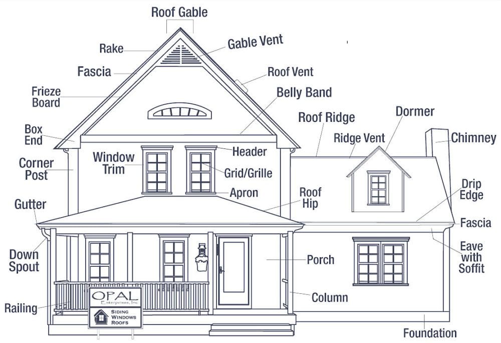 Anatomy-of-a-house-exterior-infographic-opal-enterprises