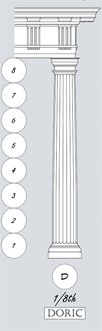 Vignola Doric Order - perfect architectural proportions - via This is Carpentry