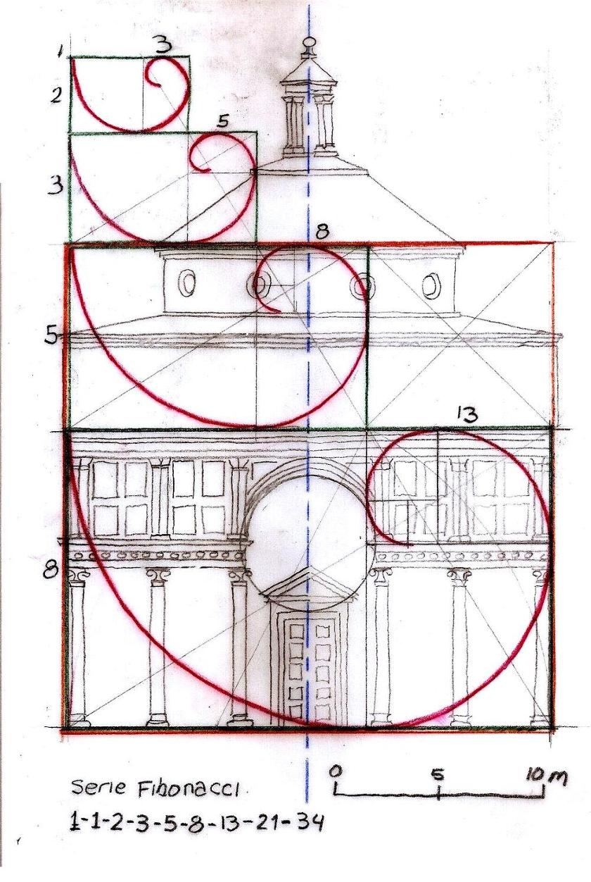 Perfect Architectural Proportions The No Fail Formula