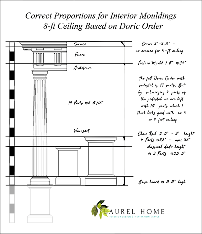 best proportions for Interior mouldings 8-ft Ceiling Based on Doric Order