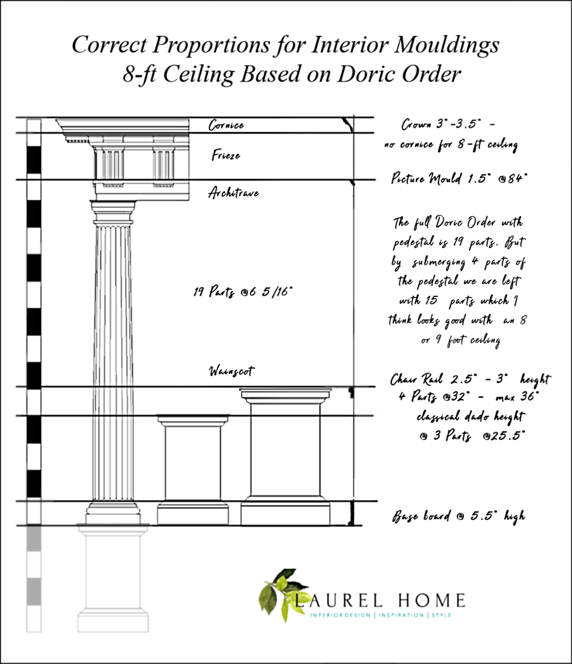 Correct Proportions for Interior Mouldings 8-ft Ceiling Based on Doric Order