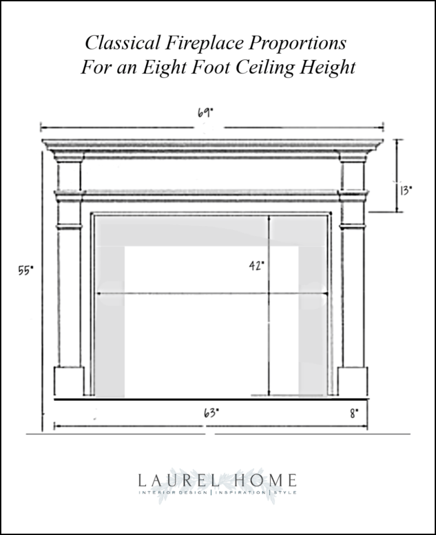 Best Fireplace Mantel Proportions How, Minimum Mantel Height Above Fireplace