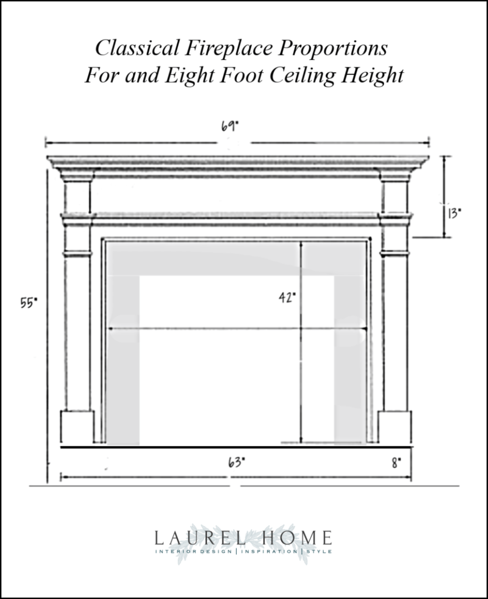 ideal fireplace mantel proportions Laurel Home