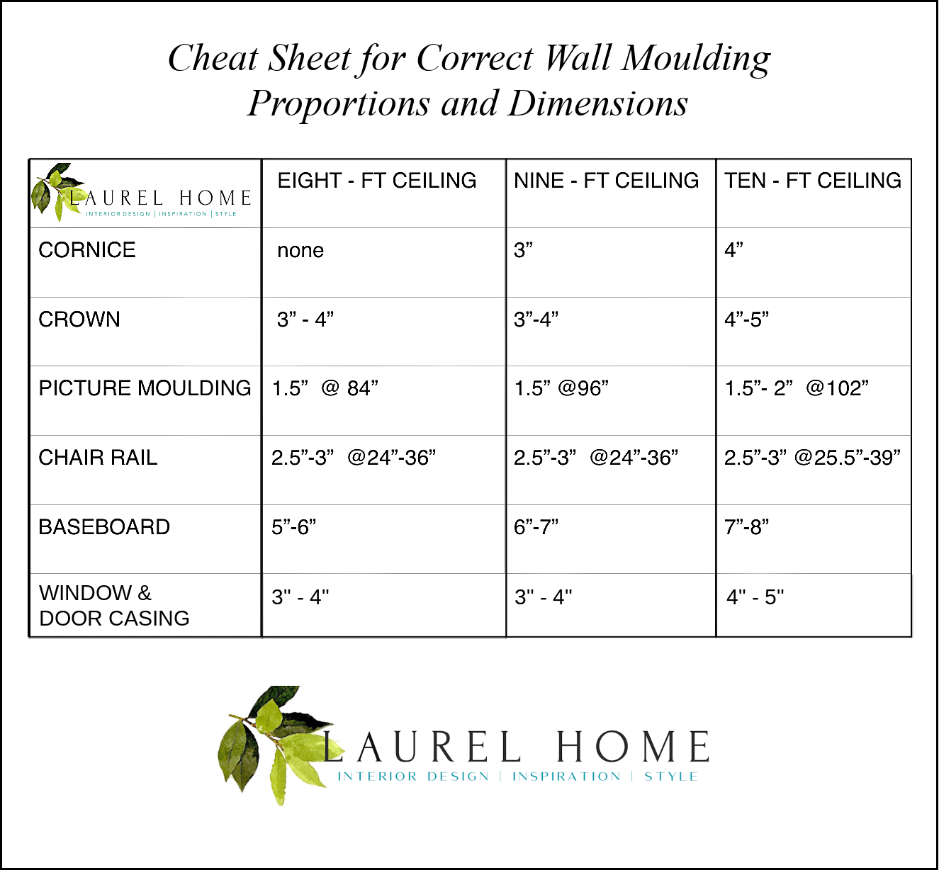 Cheat Sheet for Best Wall Moulding Proportions & Dimensions