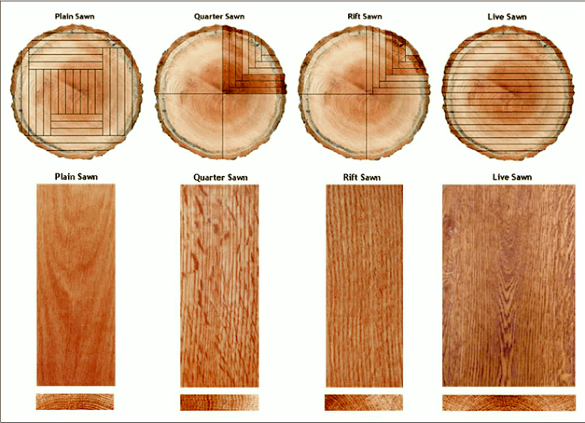 sawing-grain-patterns via Grandior