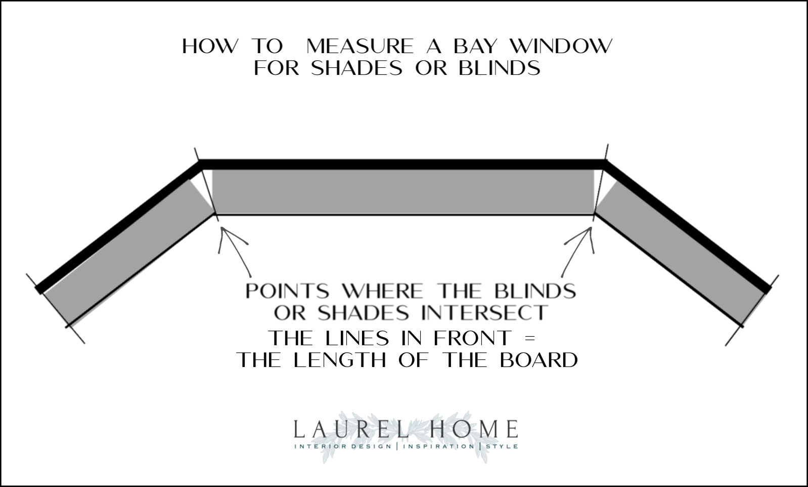 bay window measuring
