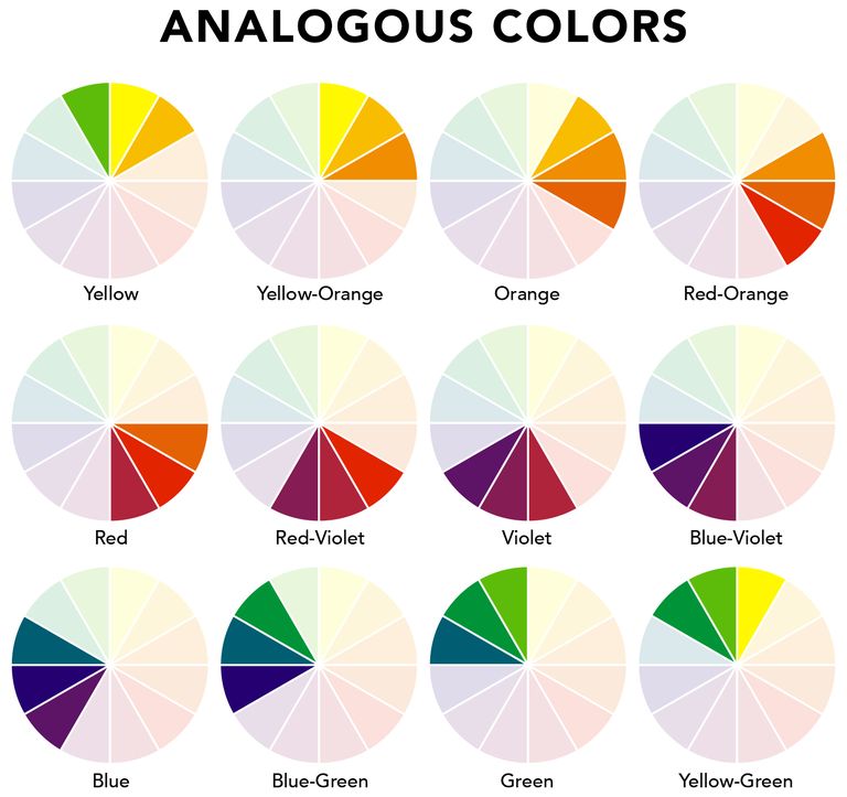 an example of analogous colors would be