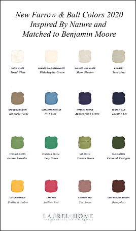 Farrow & Ball Colors 2020 from the Natural History Museum