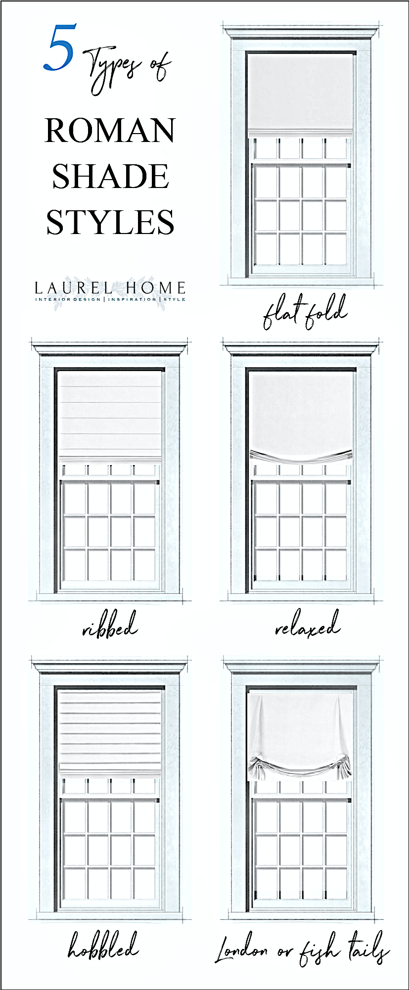 Five Roman Shade Styles