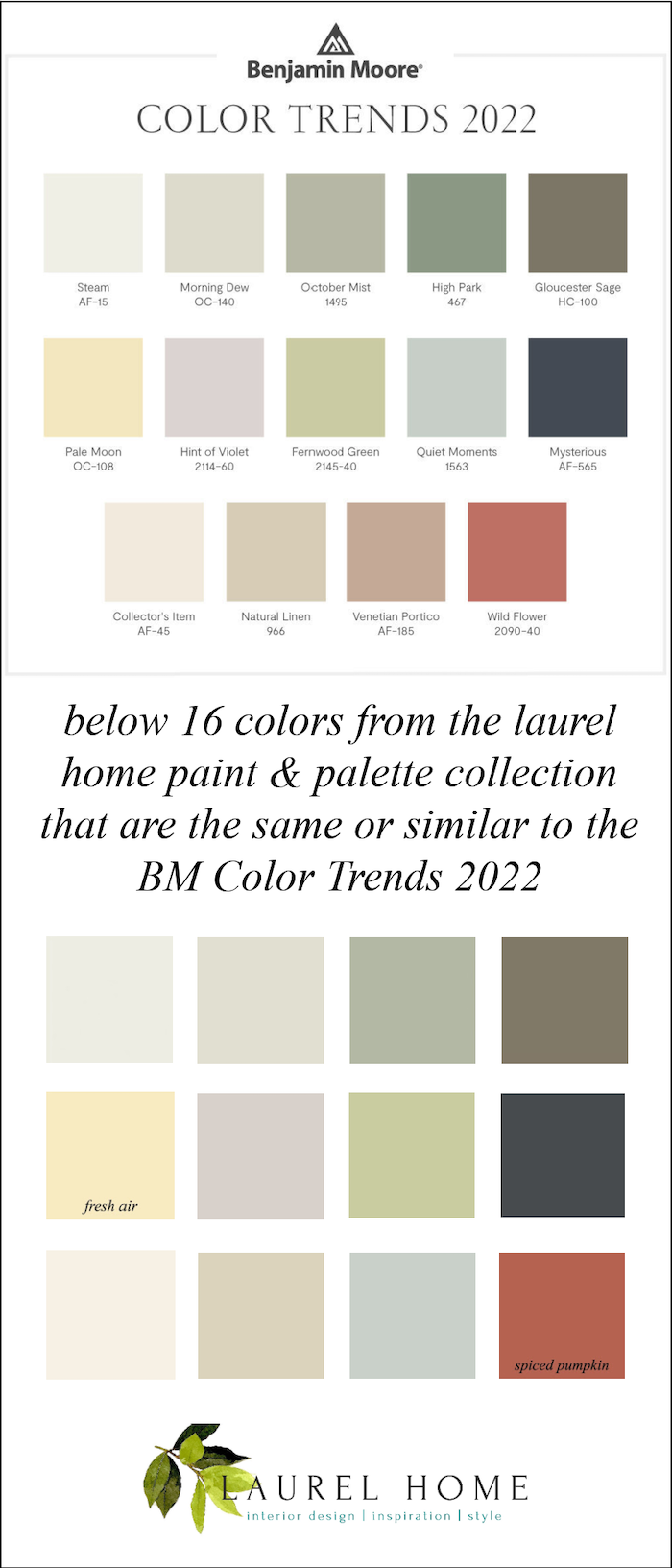 color trends 2022 - Benjamin Moore COTY 2022