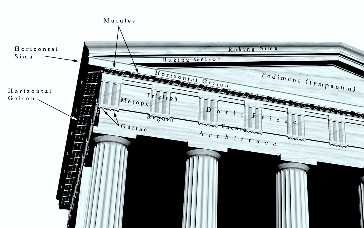 Doric-order-labeled with frieze