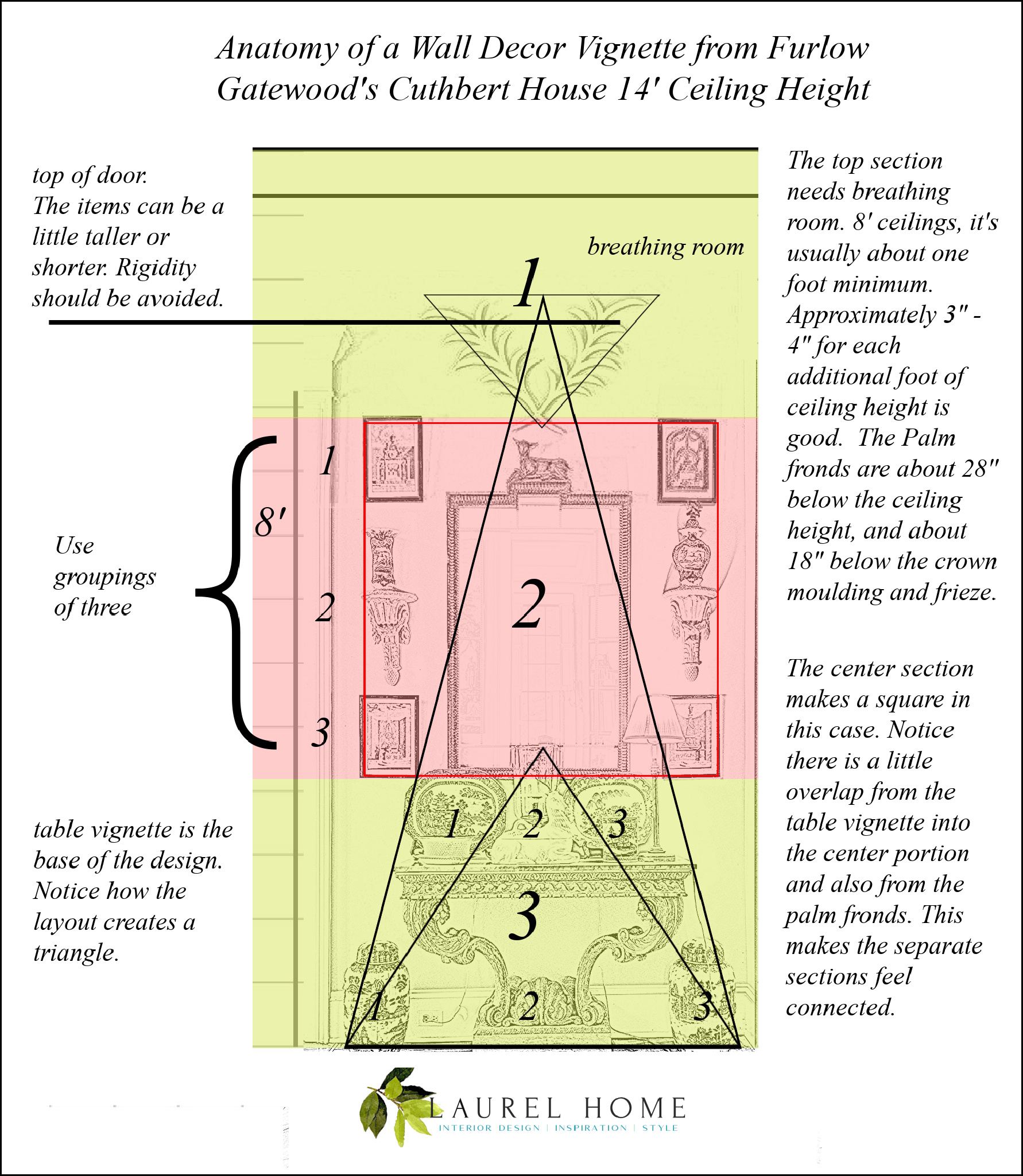 Anatomy of a Wall Decor Vignette from Furlow Gatewood's Cuthbert House 14' ceiling height copy