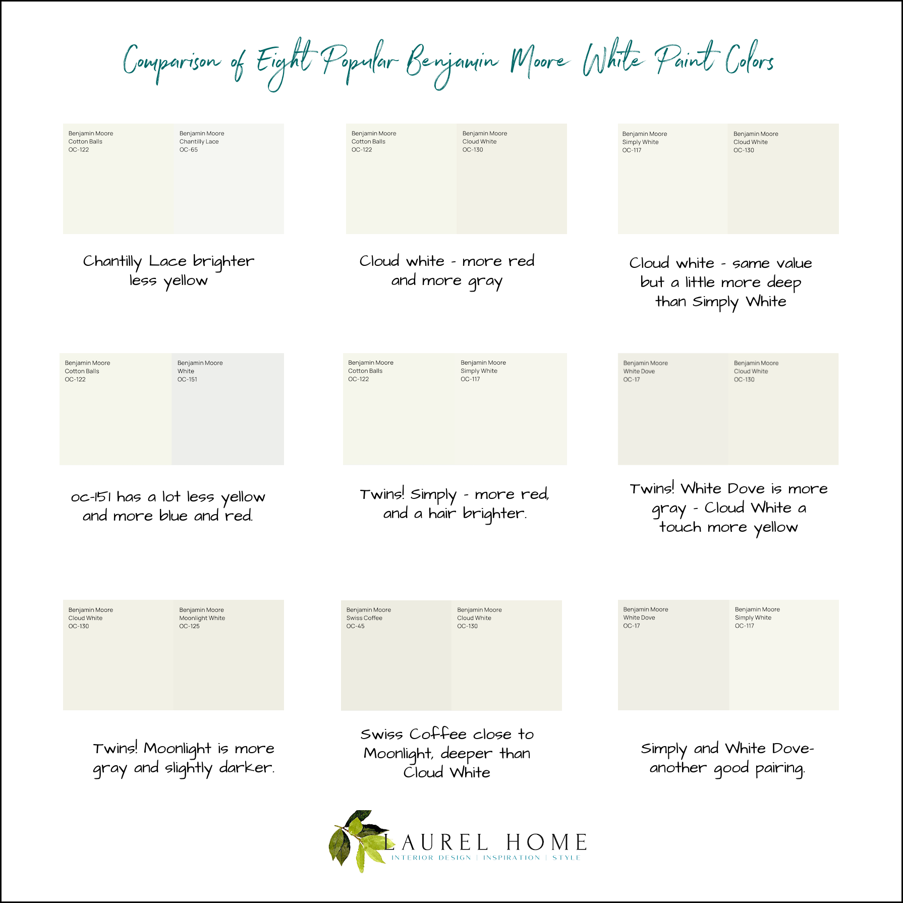 Comparison of Eight popular Benjamin Moore White Paint Colors Updated